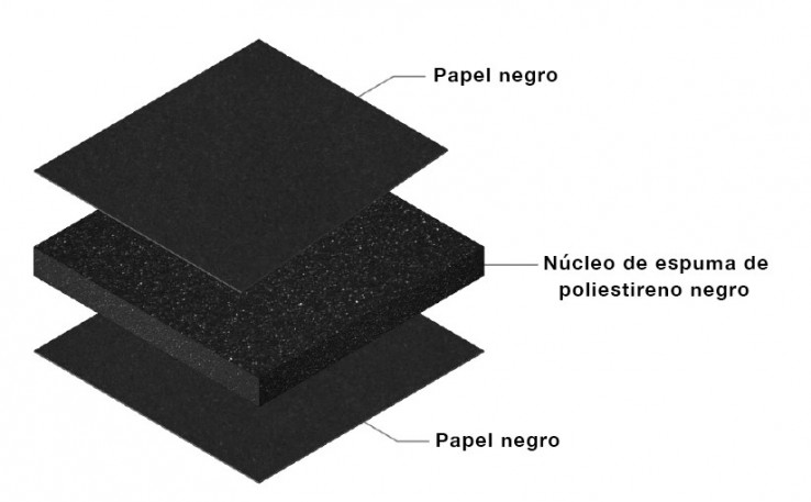  Stratus Foam Extrablack 5 / 10mm, ligero y fácil de trabajar para una gran variedad de aplicaciones.