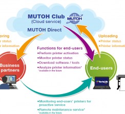 El nuevo MUTOH Direct es un servicio mejorado del MUTOH Club.