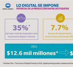 La producción digital seguirá ganando terreno frente a otras tecnologías de impresión.