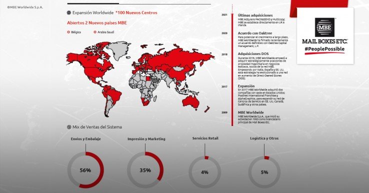 La compañía está presente en 53 países y tiene un equipo de 11.000 personas que atiende a más de 650.000 clientes empresa. 