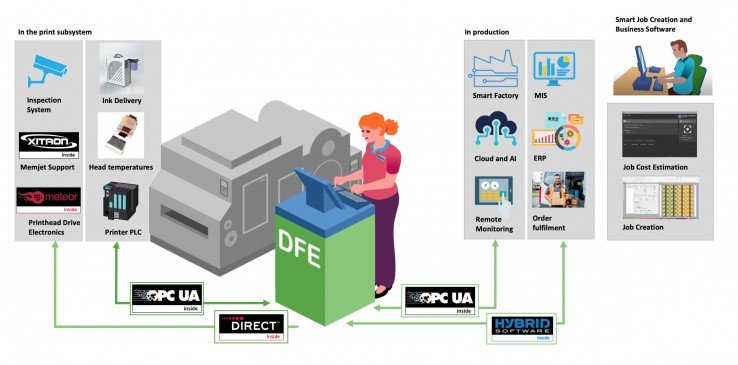 Esta nueva herramienta se ha diseñado para ser el centro de un sistema de fabricación totalmente automatizado.