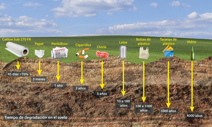 Sus residuos provocan un menor impacto en el paisaje y en los ecosistemas.